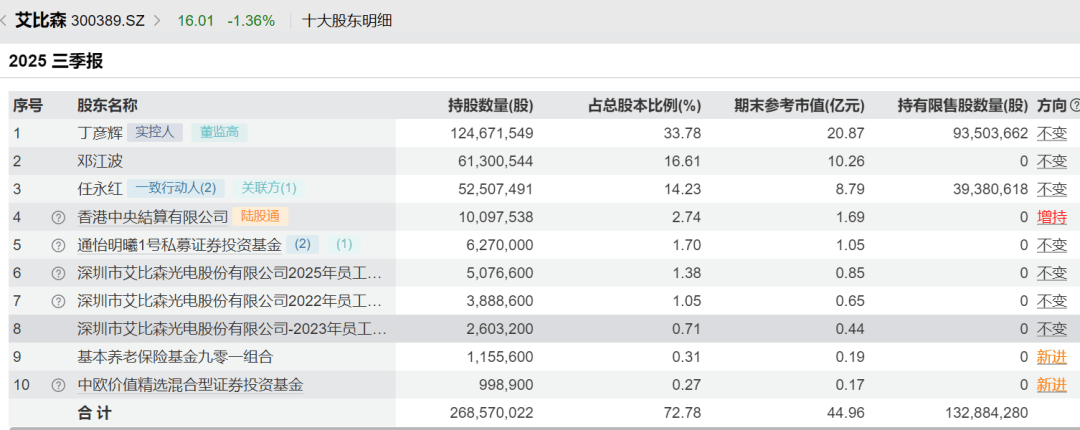 52岁董事长投票反对自己连任：不满意薪酬<strong></p>
<p>虚拟币温馨提示</strong>！