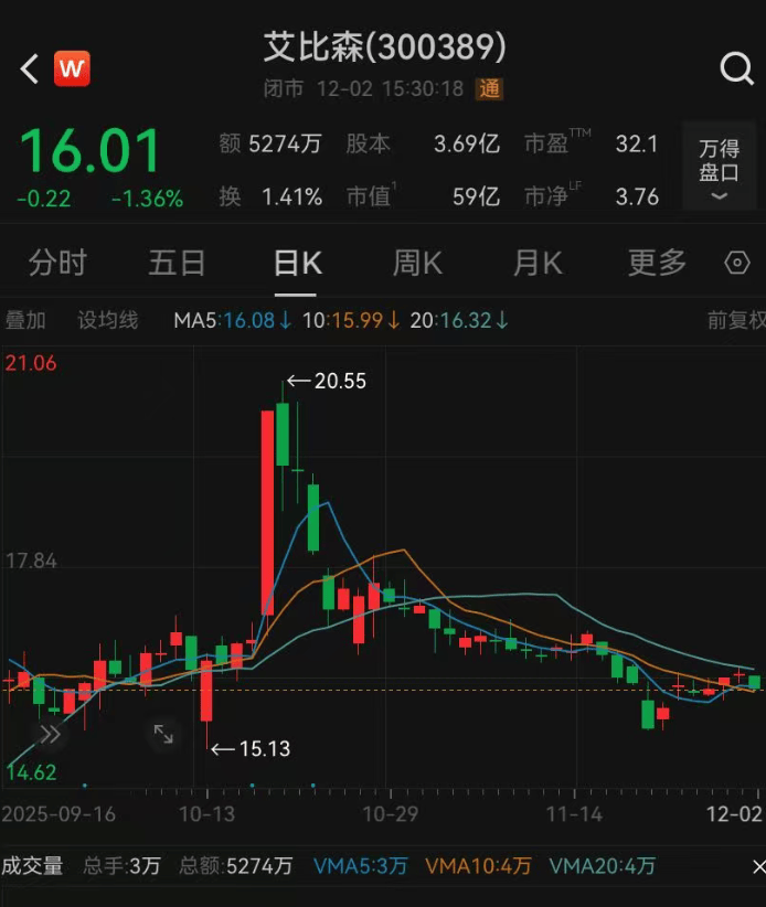 52岁董事长投票反对自己连任：不满意薪酬<strong></p>
<p>虚拟币温馨提示</strong>！