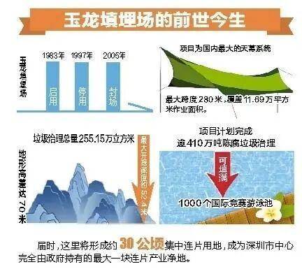 深圳110米高“垃圾山”连根拔起<strong></p>
<p>真币虚拟货币吗</strong>！你以为的“负资产”被盘活了！