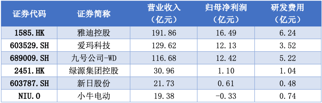 “史上最严”电动自行车新国标全面落地<strong></p>
<p>虚拟币温馨提示</strong>，产业链公司走向何方？