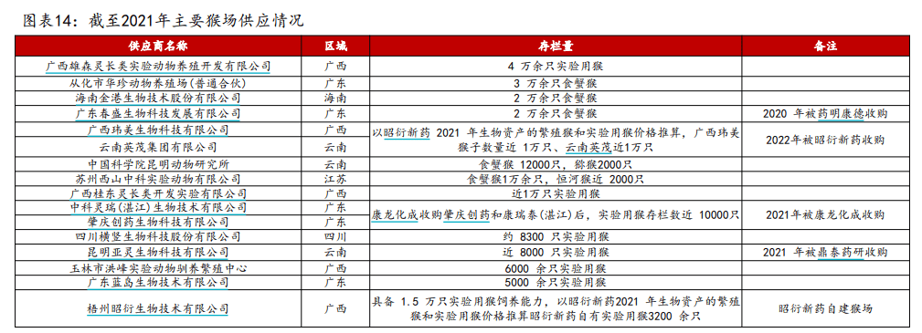 有价无猴！实验猴价格暴涨<strong></p>
<p>最新推出的虚拟币</strong>，有猴场明年的猴都被订光，繁殖率已跟不上｜调查