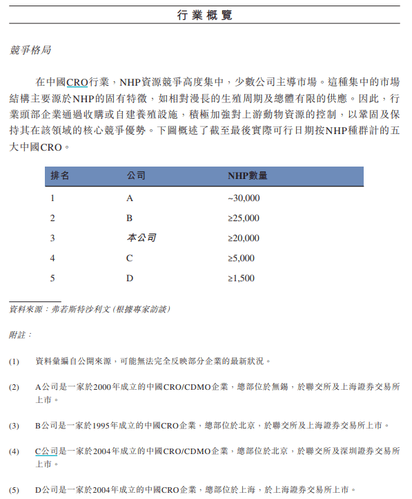 有价无猴！实验猴价格暴涨<strong></p>
<p>最新推出的虚拟币</strong>，有猴场明年的猴都被订光，繁殖率已跟不上｜调查