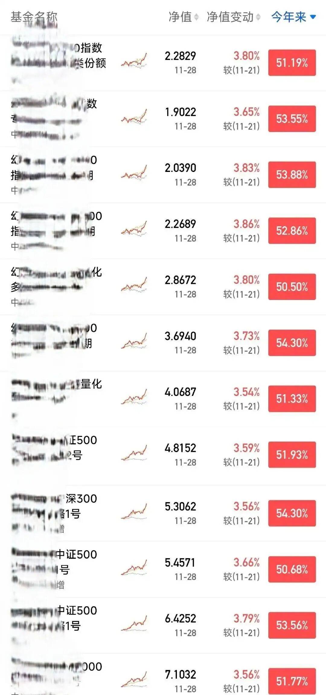 梁文锋炒股日赚1亿，段永平直言 “没人打得过他”！