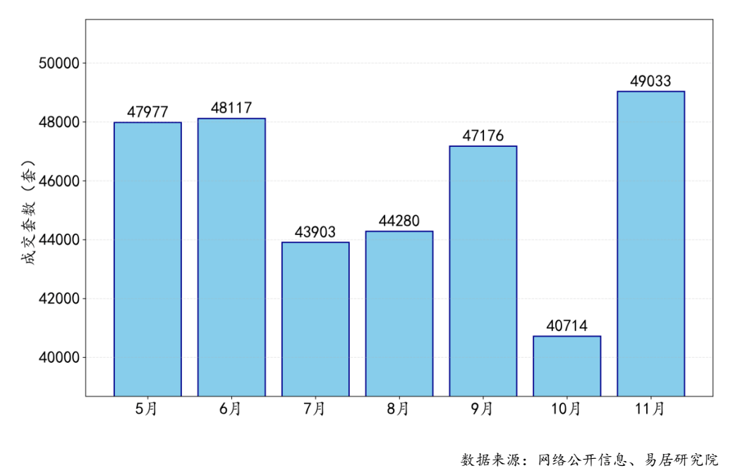 前11个月<strong></p>
<p>虚拟币对联</strong>，4个一线城市二手房大卖，创4年新高