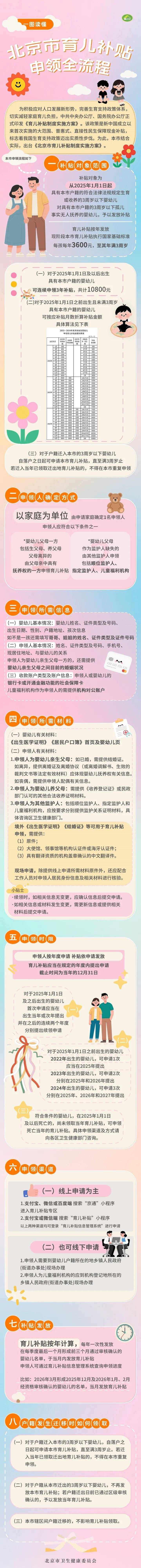 每月300<strong></p>
<p>虚拟币coins</strong>！北京28.6万人已经领到！截止日期来了→ 别忘记领！