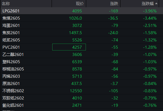 A股指数表现分化<strong></p>
<p>虚拟币coins</strong>，创业板涨0.6%，商业航天领涨，房地产领跌，摩尔线程走弱，港股高开高走，恒指、恒科指涨超1%，科技股普涨，有色强势