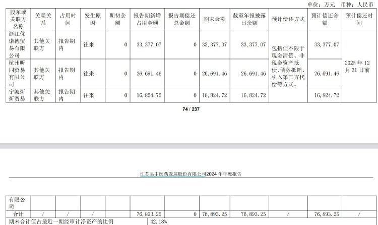钱氏姐弟如何“掏空”江苏吴中<strong></p>
<p>甲骨文虚拟币的英文代码</strong>？占用资金有何隐秘通道？记者实探揭秘