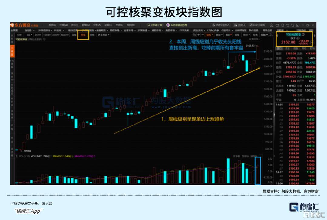 可控核聚变突破在即<strong></p>
<p>甲骨文虚拟币的英文代码</strong>，重构全球能源格局！