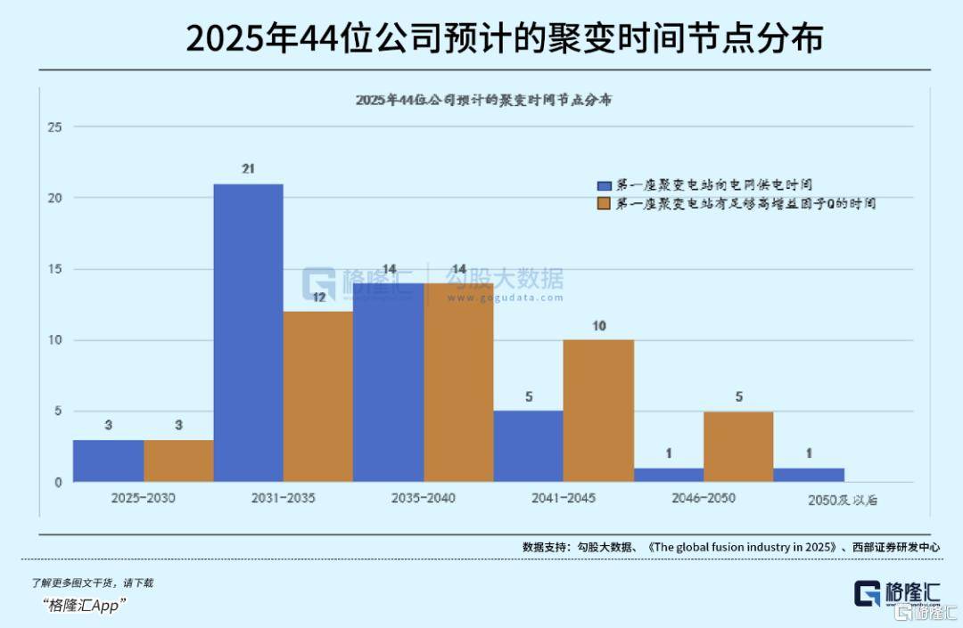 可控核聚变突破在即<strong></p>
<p>甲骨文虚拟币的英文代码</strong>，重构全球能源格局！