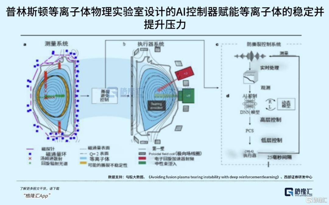 可控核聚变突破在即<strong></p>
<p>甲骨文虚拟币的英文代码</strong>，重构全球能源格局！