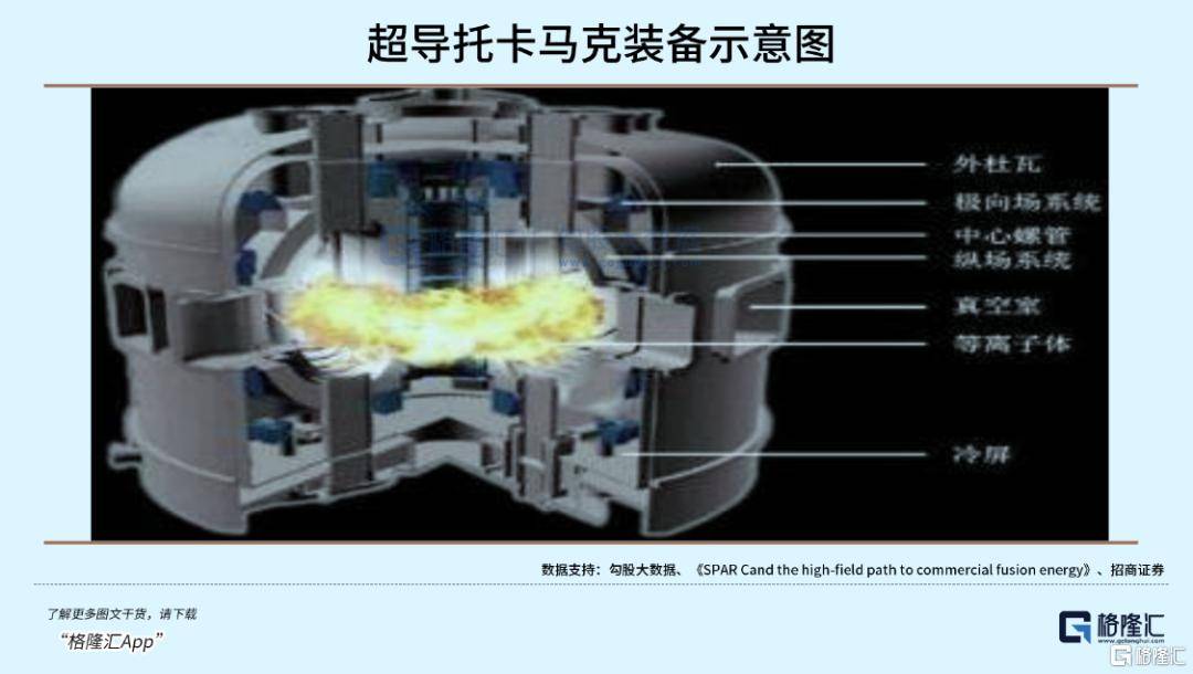 可控核聚变突破在即<strong></p>
<p>甲骨文虚拟币的英文代码</strong>，重构全球能源格局！