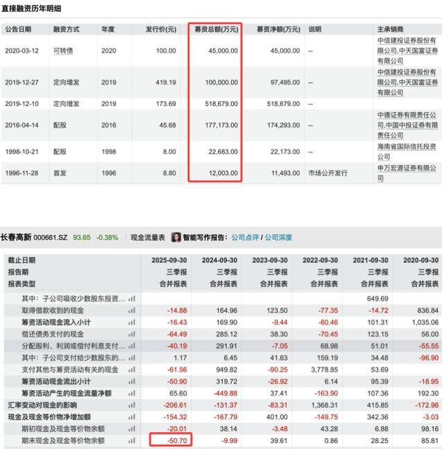 三季度净利暴跌83％后<strong></p>
<p>甲骨文虚拟币的英文代码</strong>，“东北药茅”长春高新靠第七次融资续命？