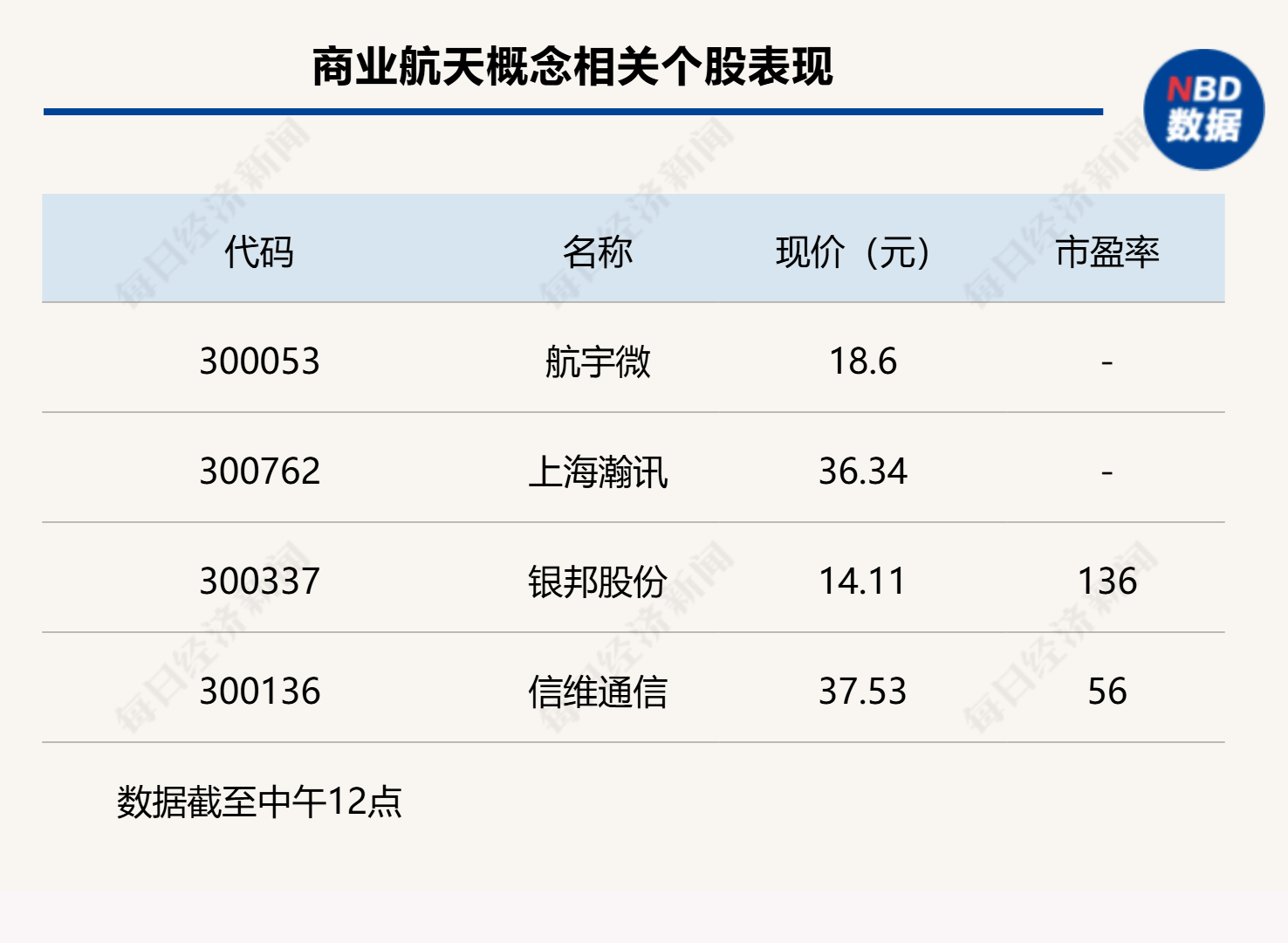 沪指下跌0.11%<strong></p>
<p>甲骨文虚拟币的英文代码</strong>，CPO概念回调，商业航天持续强势