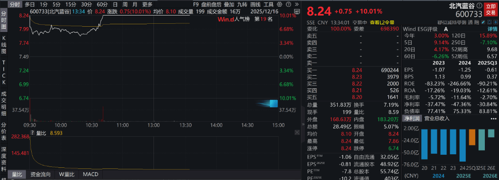 AH股低开震荡<strong></p>
<p>国内虚拟币钱包</strong>，创业板跌超2%，北证次新股、消费、智能驾驶逆势走强，商业航天回调，恒指、恒科指跌超2%，黄金股走弱，铂钯期货续涨