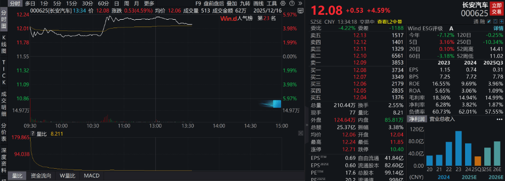 AH股低开震荡<strong></p>
<p>国内虚拟币钱包</strong>，创业板跌超2%，北证次新股、消费、智能驾驶逆势走强，商业航天回调，恒指、恒科指跌超2%，黄金股走弱，铂钯期货续涨