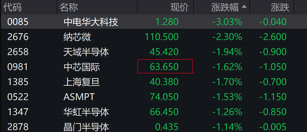 AH股低开震荡<strong></p>
<p>国内虚拟币钱包</strong>，创业板跌超2%，北证次新股、消费、智能驾驶逆势走强，商业航天回调，恒指、恒科指跌超2%，黄金股走弱，铂钯期货续涨