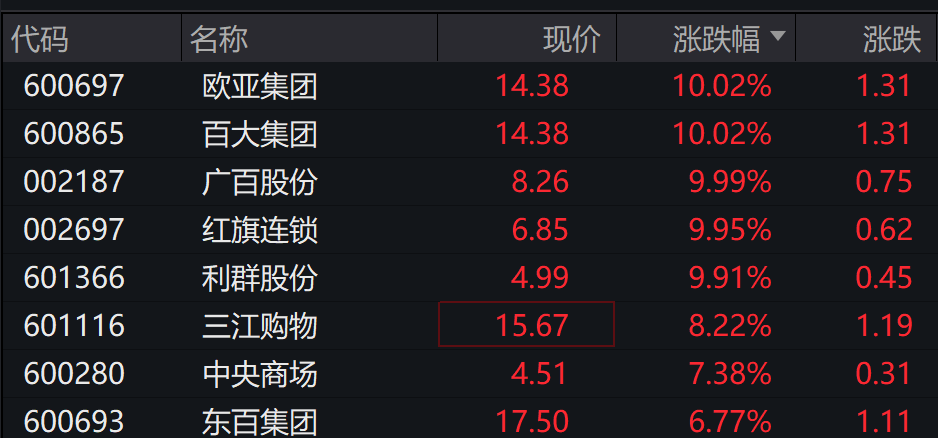 AH股低开震荡<strong></p>
<p>国内虚拟币钱包</strong>，创业板跌超2%，北证次新股、消费、智能驾驶逆势走强，商业航天回调，恒指、恒科指跌超2%，黄金股走弱，铂钯期货续涨