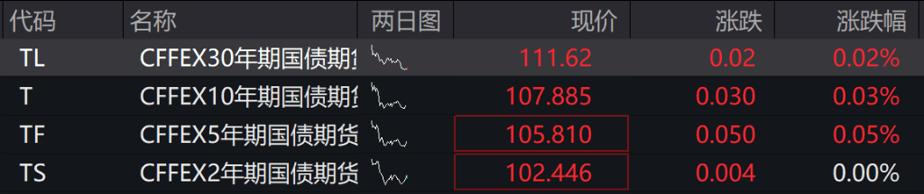 AH股低开震荡<strong></p>
<p>国内虚拟币钱包</strong>，创业板跌超2%，北证次新股、消费、智能驾驶逆势走强，商业航天回调，恒指、恒科指跌超2%，黄金股走弱，铂钯期货续涨