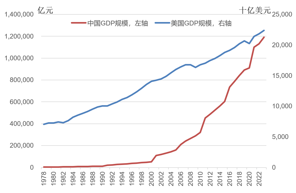 林毅夫：世界秩序变了<strong></p>
<p>国内虚拟币钱包</strong>，不再由八国联军和八大工业国组织主导