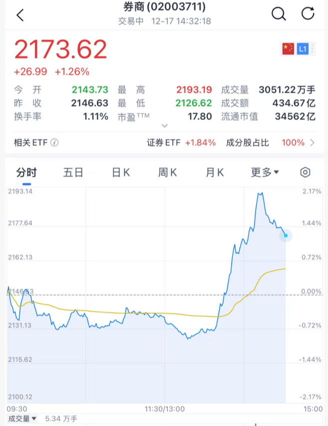 沸腾！刚刚<strong></p>
<p>关于区块链和虚拟币</strong>，A股暴力拉升！原因找到了