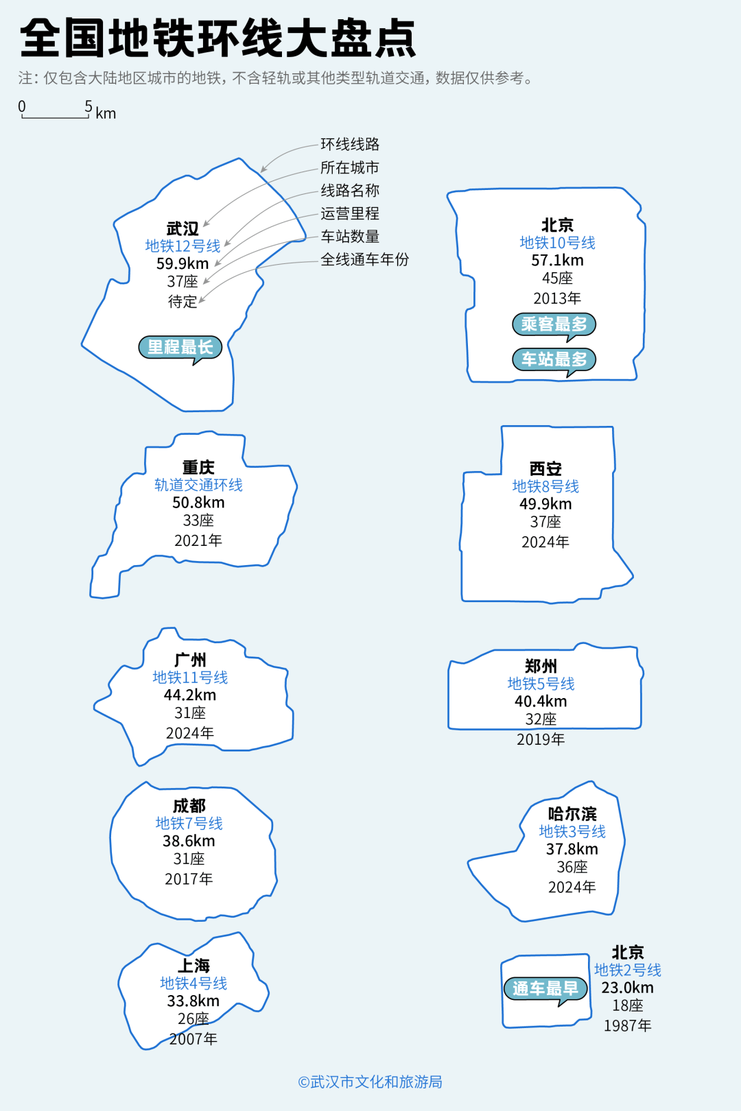 亚洲第一<strong></p>
<p>关于区块链和虚拟币</strong>，世界第二，武汉地铁环线王有多牛？