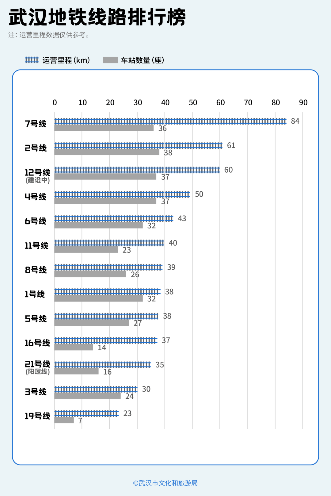 亚洲第一<strong></p>
<p>关于区块链和虚拟币</strong>，世界第二，武汉地铁环线王有多牛？