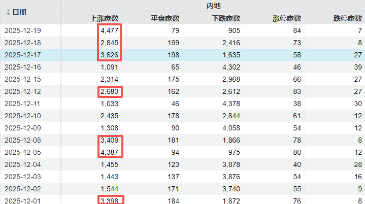 A股可能已进入“右侧行情”<strong></p>
<p>结算平台虚拟币支付</strong>,下周的思路是什么?