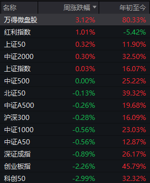 A股可能已进入“右侧行情”<strong></p>
<p>结算平台虚拟币支付</strong>,下周的思路是什么?