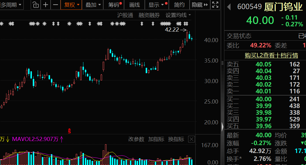 价格暴涨28.8万元/吨<strong></p>
<p>结算平台虚拟币支付</strong>，600549，历史新高！