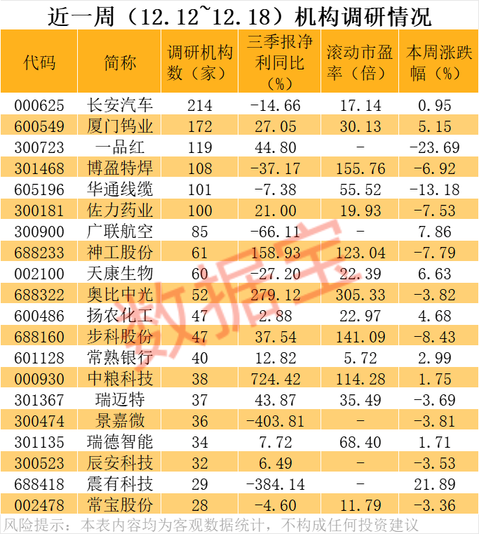 价格暴涨28.8万元/吨<strong></p>
<p>结算平台虚拟币支付</strong>，600549，历史新高！