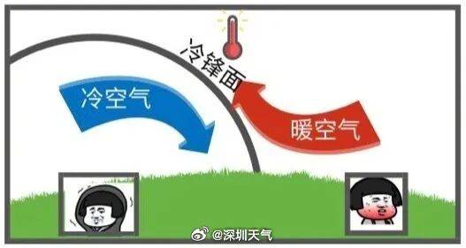 广东将出现冰冻！冷空气杀到<strong></p>
<p>rog虚拟币</strong>，深圳最低温仅10℃！还有大风+降雨