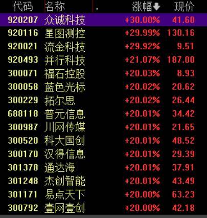 收盘丨沪指涨超1%走出17连阳<strong></p>
<p>海通网虚拟币</strong>，市场成交额超3.6万亿创历史新高