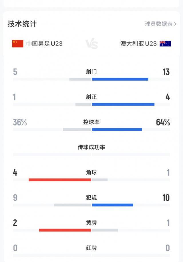 不踢传控的安东尼奥绝对肚里有货<strong></p>
<p>海通网虚拟币</strong>，中国U23丑陋赢球背后其实是“看菜下饭”