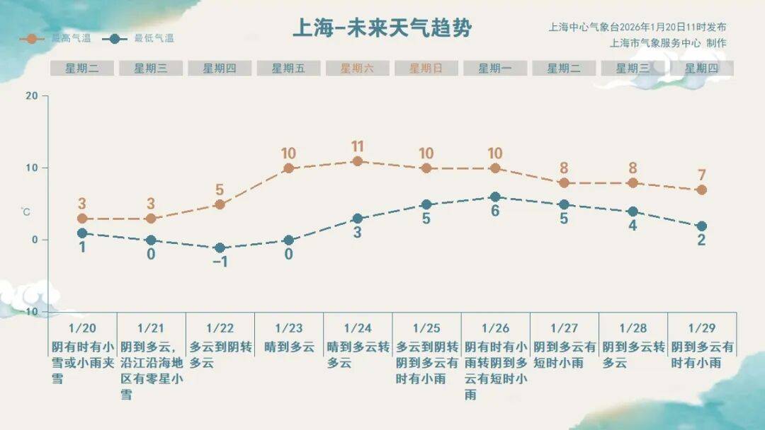 即将跌至-6℃<strong></p>
<p>龙币网虚拟币</strong>!上海三甲医院医生提醒:最近减肥事半功倍!