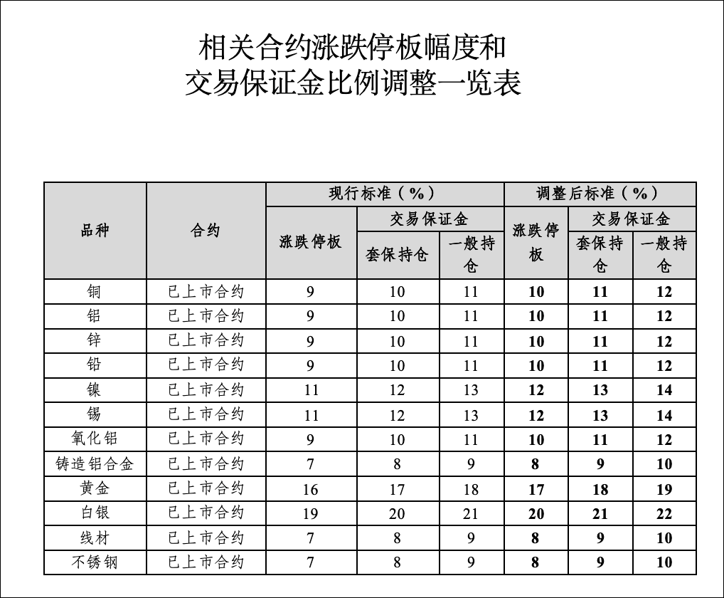 刚刚<strong></p>
<p>ttc虚拟币</strong>，黄金白银，持续下跌！