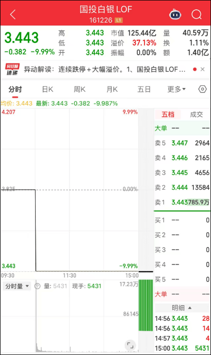 刚刚<strong></p>
<p>ttc虚拟币</strong>，黄金白银，持续下跌！