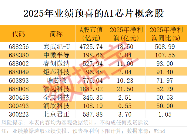A股开门红<strong></p>
<p>虚拟币区间套利</strong>，300442，开盘涨停！AI芯片新突破，12股获抢筹