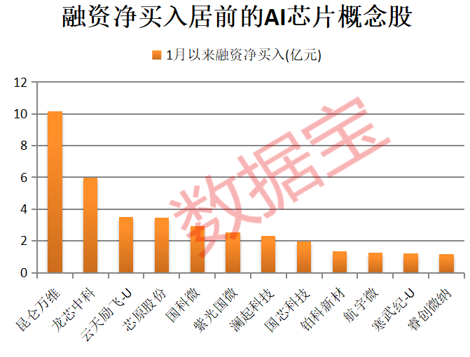 A股开门红<strong></p>
<p>虚拟币区间套利</strong>，300442，开盘涨停！AI芯片新突破，12股获抢筹