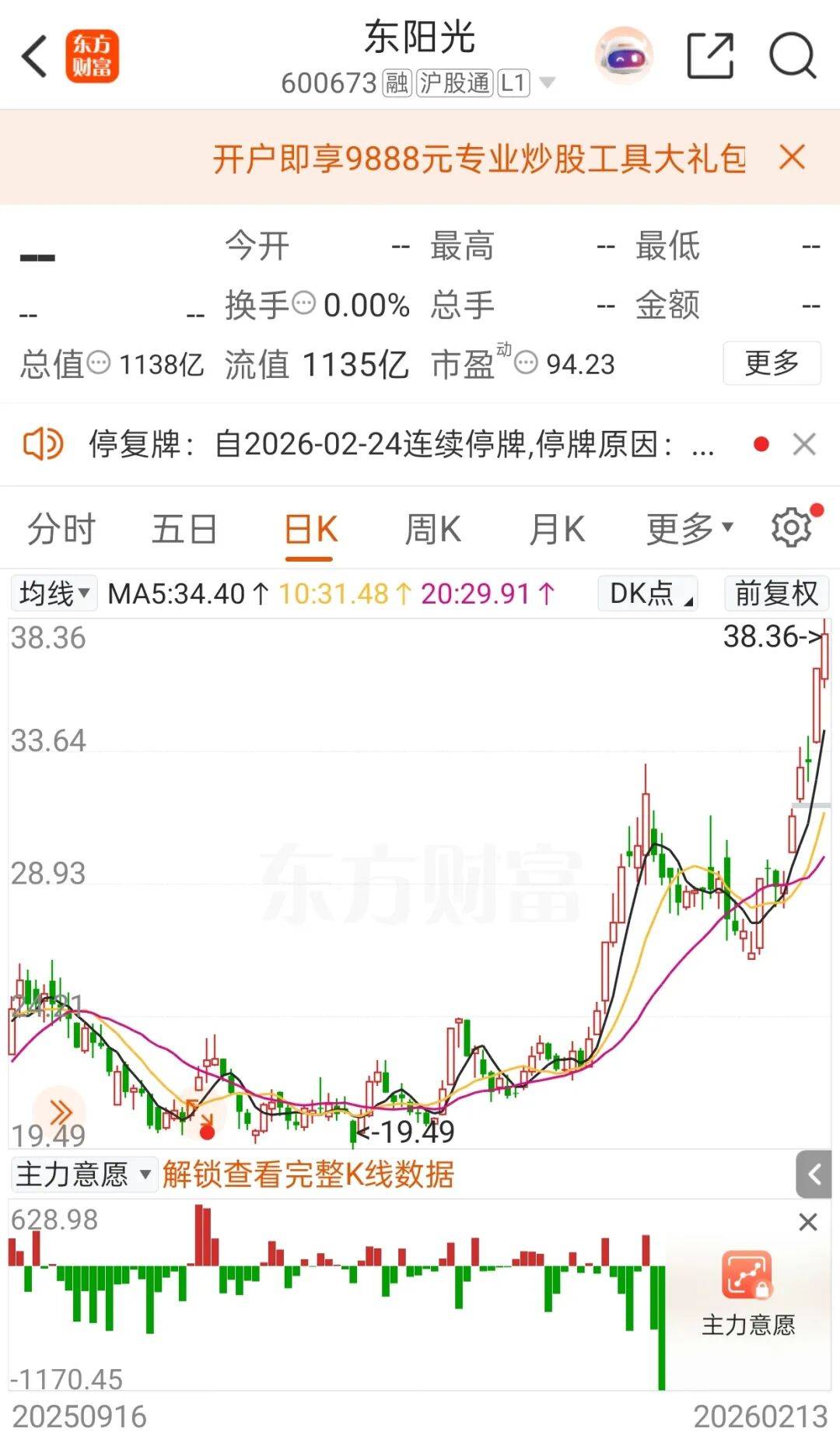 停牌前大涨！600673<strong></p>
<p>ttc虚拟币</strong>，筹划重大资产重组