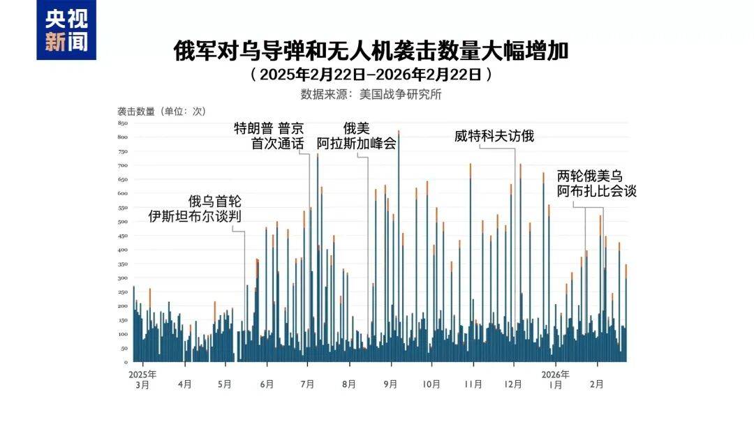 俄乌冲突进入第五年<strong></p>
<p>凤币虚拟币</strong>，都准备继续战斗，俄控制乌超4300平方公里领土，民调显示乌民众支持谈判但反对领土让步