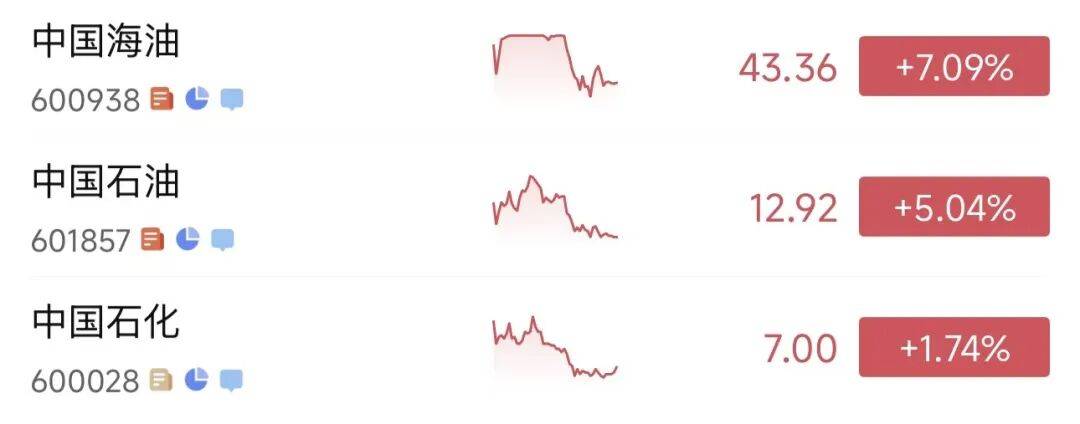 三大股指跌幅大幅收窄<strong></p>
<p>虚拟币ees</strong>，超4000只个股下跌，中国石油再度飙升！G7将讨论释放石油储备，国际油价快速回落｜A股收盘