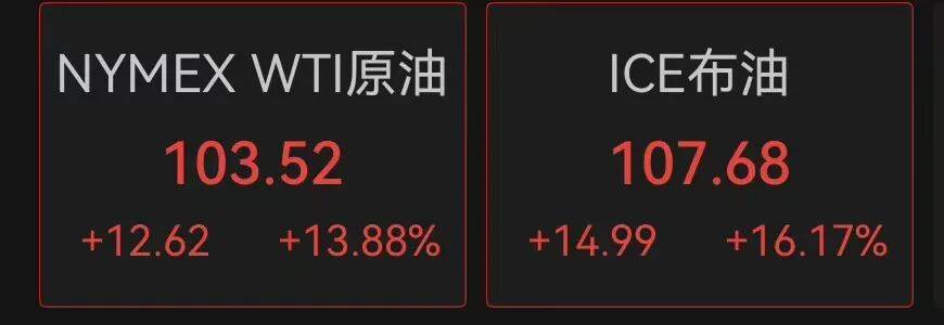 三大股指跌幅大幅收窄<strong></p>
<p>虚拟币ees</strong>，超4000只个股下跌，中国石油再度飙升！G7将讨论释放石油储备，国际油价快速回落｜A股收盘