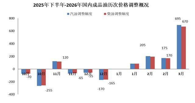今晚12点油价上调！92号每升涨0.53元<strong></p>
<p>虚拟币ees</strong>，提前加满一箱能省26元