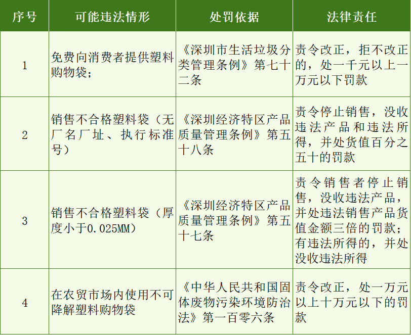 深圳全市农贸市场<strong></p>
<p>虚拟币ees</strong>，全面禁用这些塑料袋！