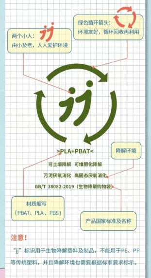 深圳全市农贸市场<strong></p>
<p>虚拟币ees</strong>，全面禁用这些塑料袋！