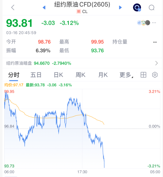 刚刚<strong></p>
<p>虚拟币盘界</strong>，全线拉升！石油，大跳水！霍尔木兹海峡，大消息！