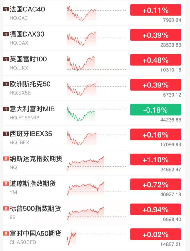 刚刚<strong></p>
<p>虚拟币盘界</strong>，全线拉升！石油，大跳水！霍尔木兹海峡，大消息！