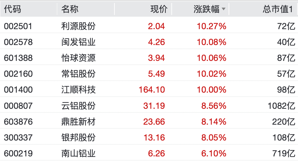 A股<strong></p>
<p>虚拟币充值提币是什么意思</strong>,大反弹!“涨停潮”来了!