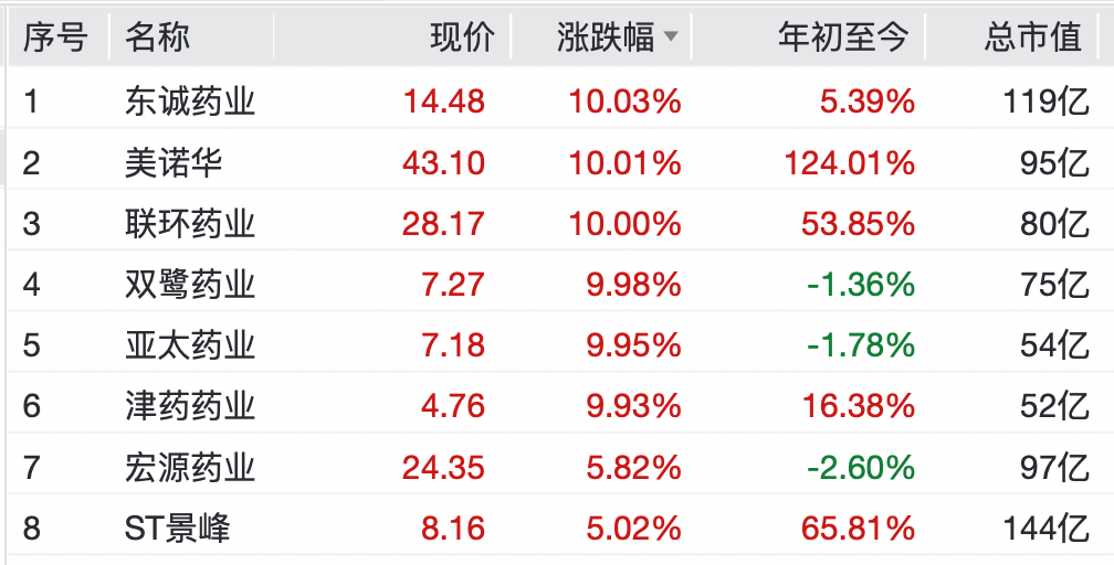 A股<strong></p>
<p>虚拟币充值提币是什么意思</strong>,大反弹!“涨停潮”来了!