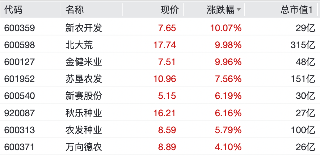 A股<strong></p>
<p>虚拟币充值提币是什么意思</strong>,大反弹!“涨停潮”来了!